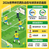 2026世界杯 巴西队 球队动态与球员状态追踪